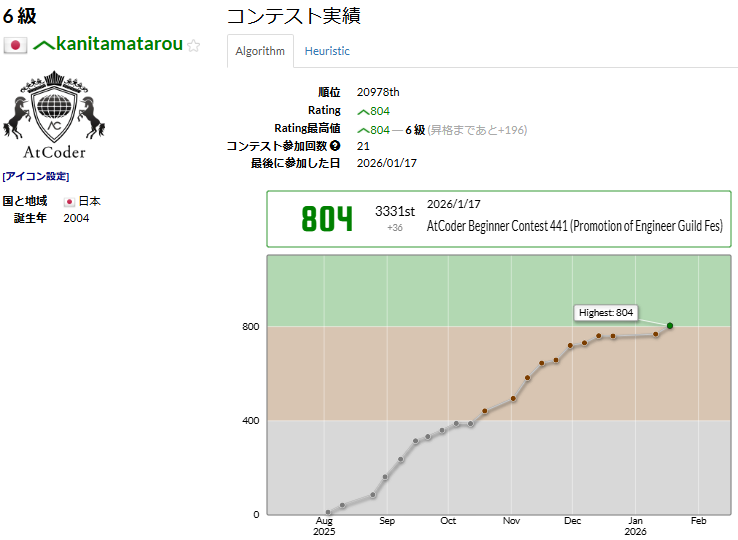 AtCoder 緑